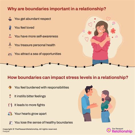 Boundaries In Marriage Ebook Doc